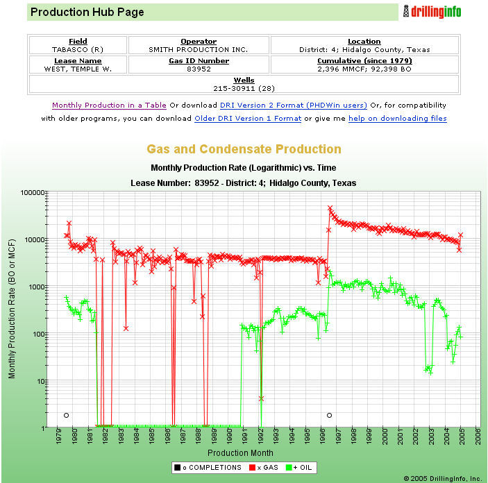 economic graphical analysis